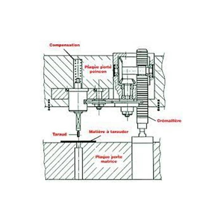 Unités de taraudage UTM24 / UTM56 / UTM68 / UTM160